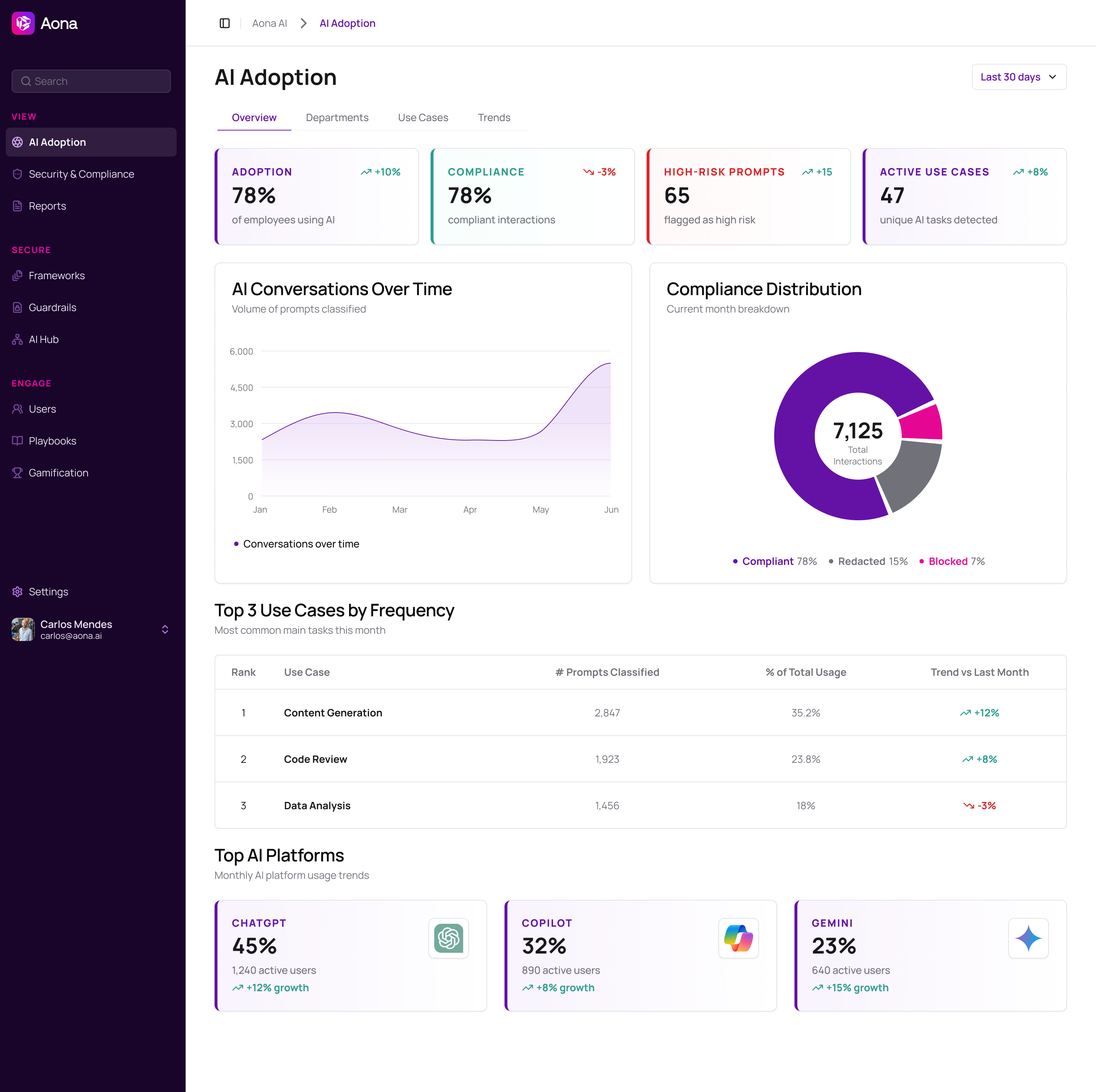 Aona AI Governance Dashboard